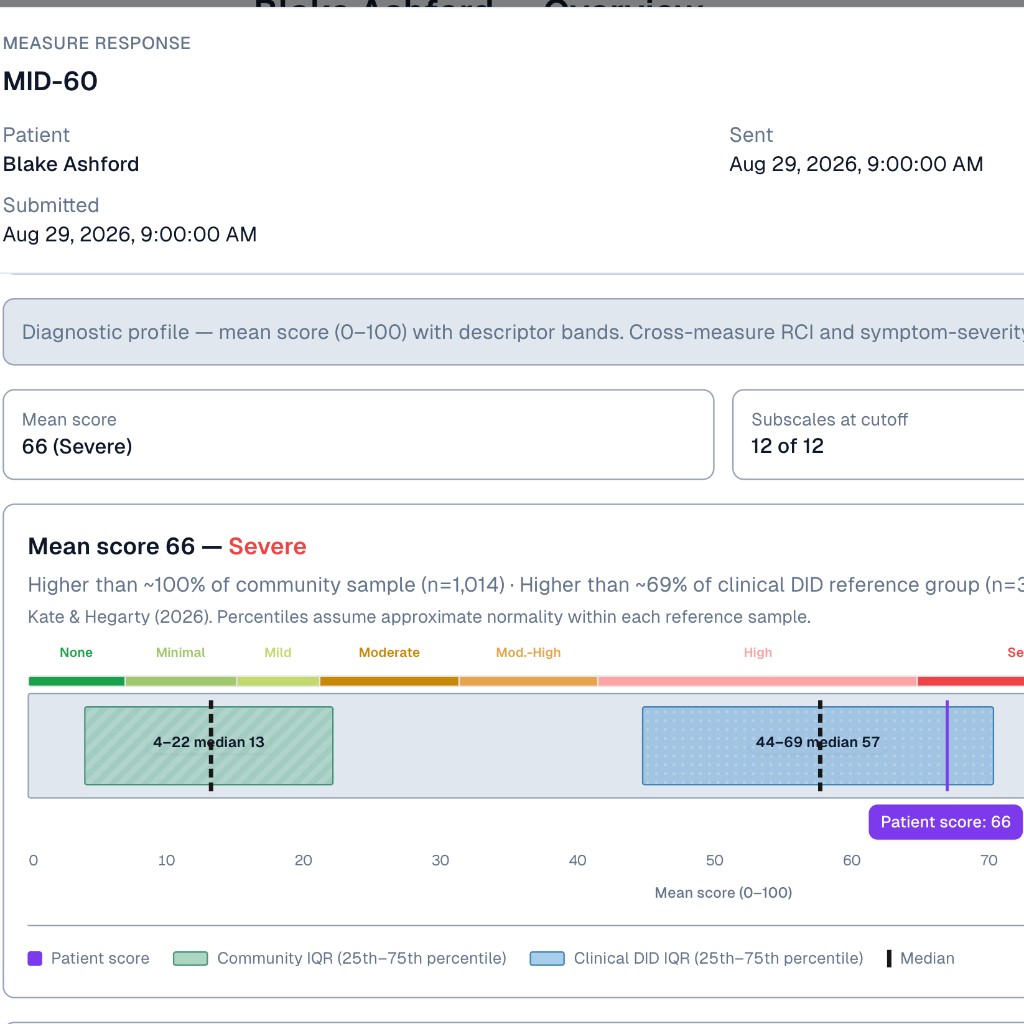 MID-60 score interpretation comparing a patient mean to community and clinical reference ranges